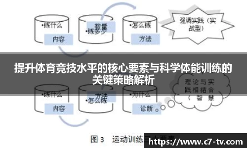 提升体育竞技水平的核心要素与科学体能训练的关键策略解析