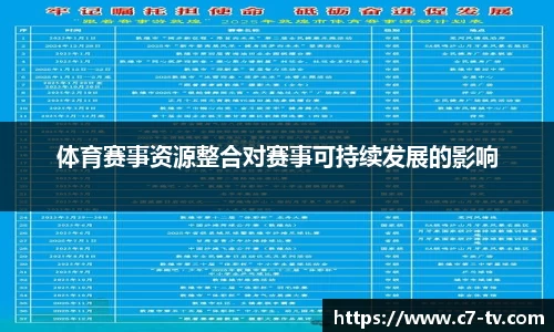 体育赛事资源整合对赛事可持续发展的影响